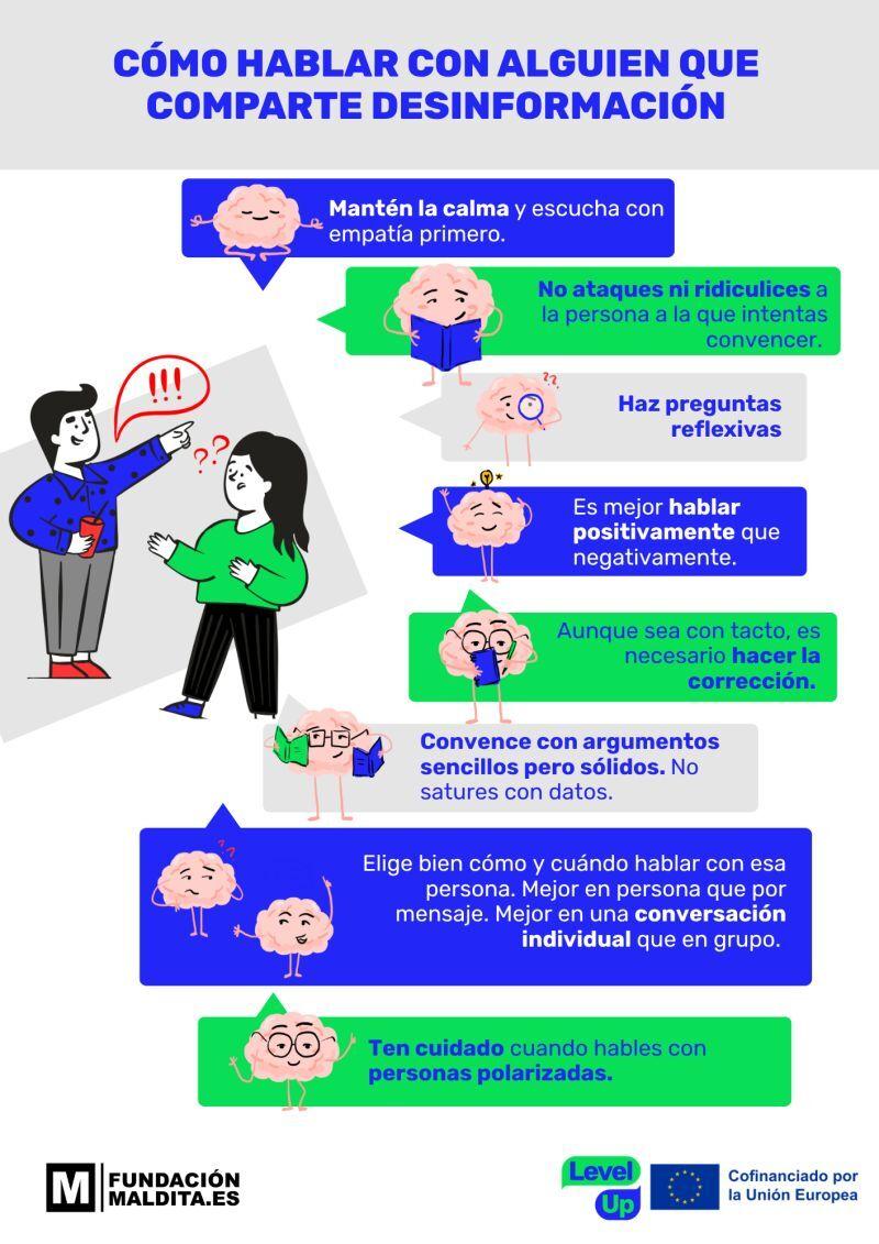Infografía titulada «Cómo hablar con alguien que comparte desinformación», con recomendaciones para mantener la calma, escuchar con empatía, no atacar ni ridiculizar, hacer preguntas reflexivas, hablar positivamente, corregir con tacto, usar argumentos sencillos y sólidos, elegir el momento y medio adecuados, y tener cuidado al hablar con personas polarizadas. Incluye ilustraciones de personas conversando y los logotipos de Fundación Maldita.es y Level Up.